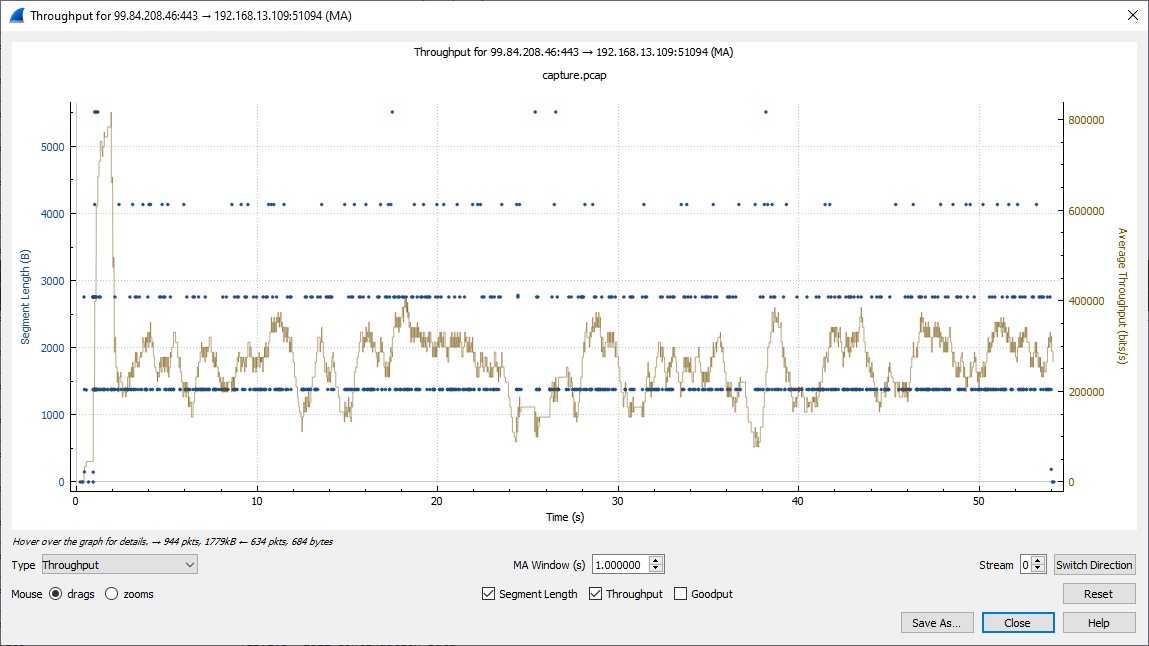 ATT Throughput