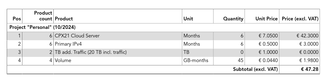 hetzner invoice